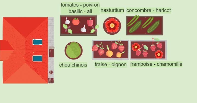 Le potager du vertige