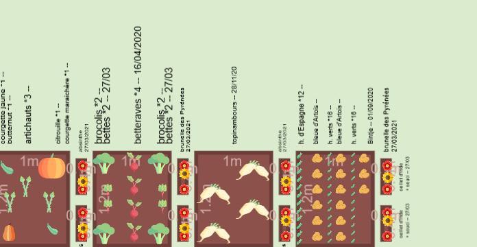 Potager 2021