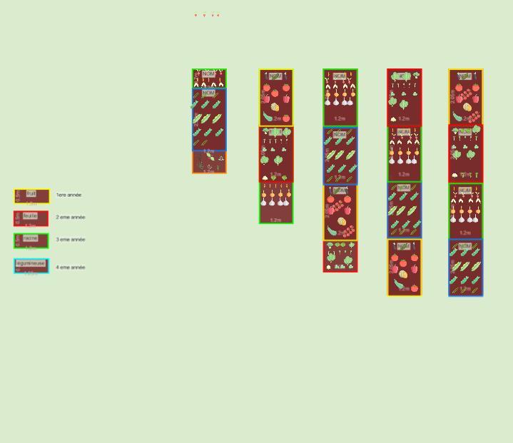 potager