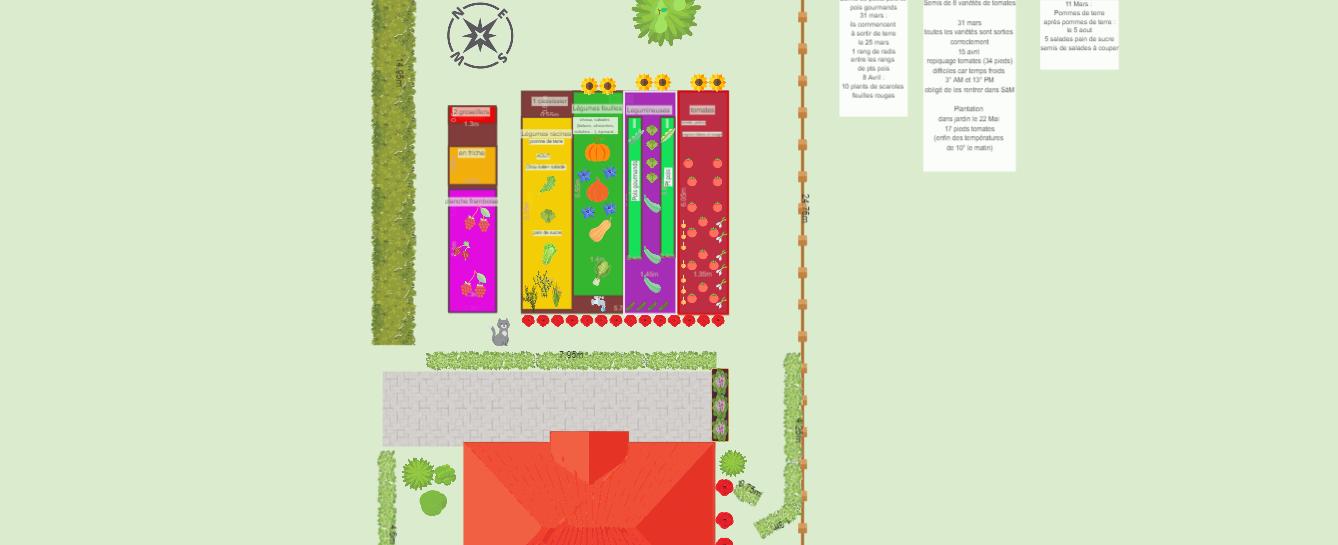 Plan potager projet 2023