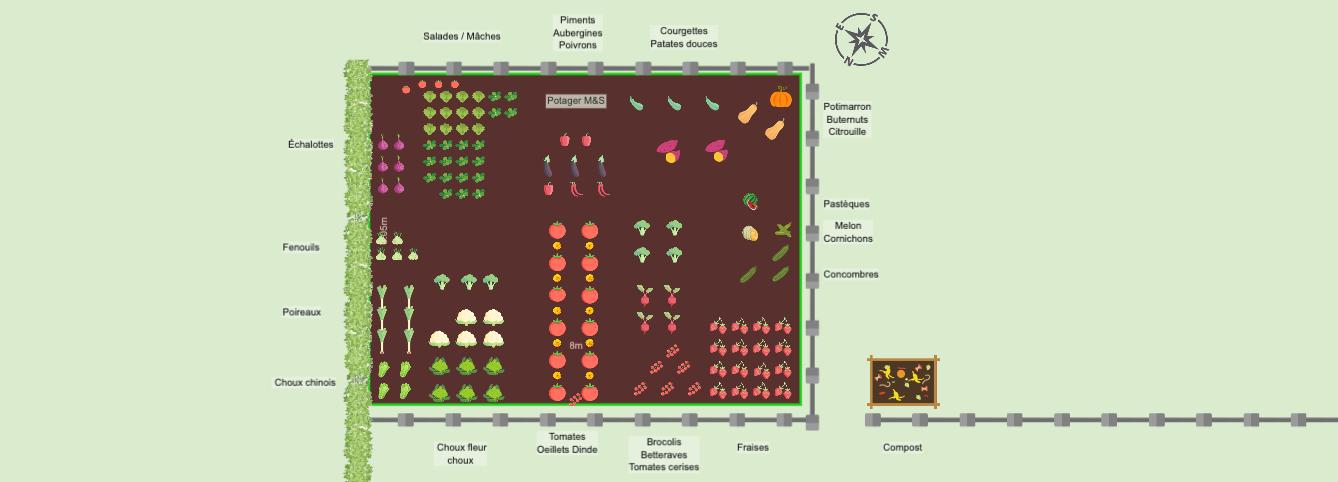 Potager de Michel&Sandy