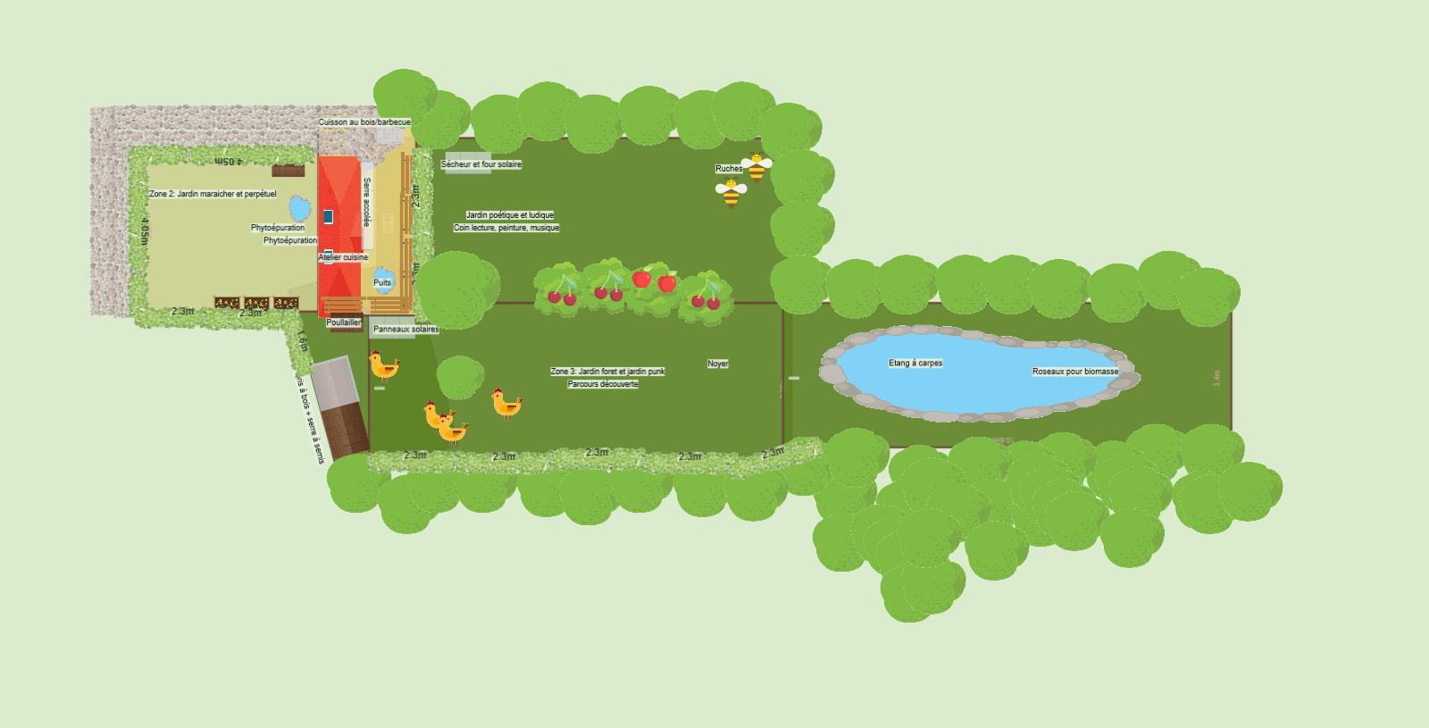 Potager11122022