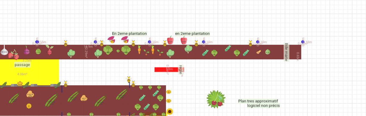 Potager 2025