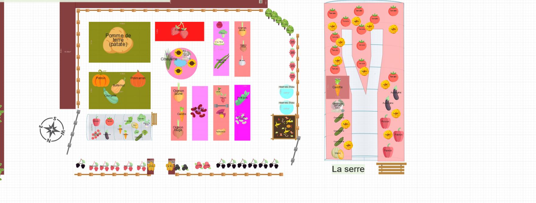 Potager 2025