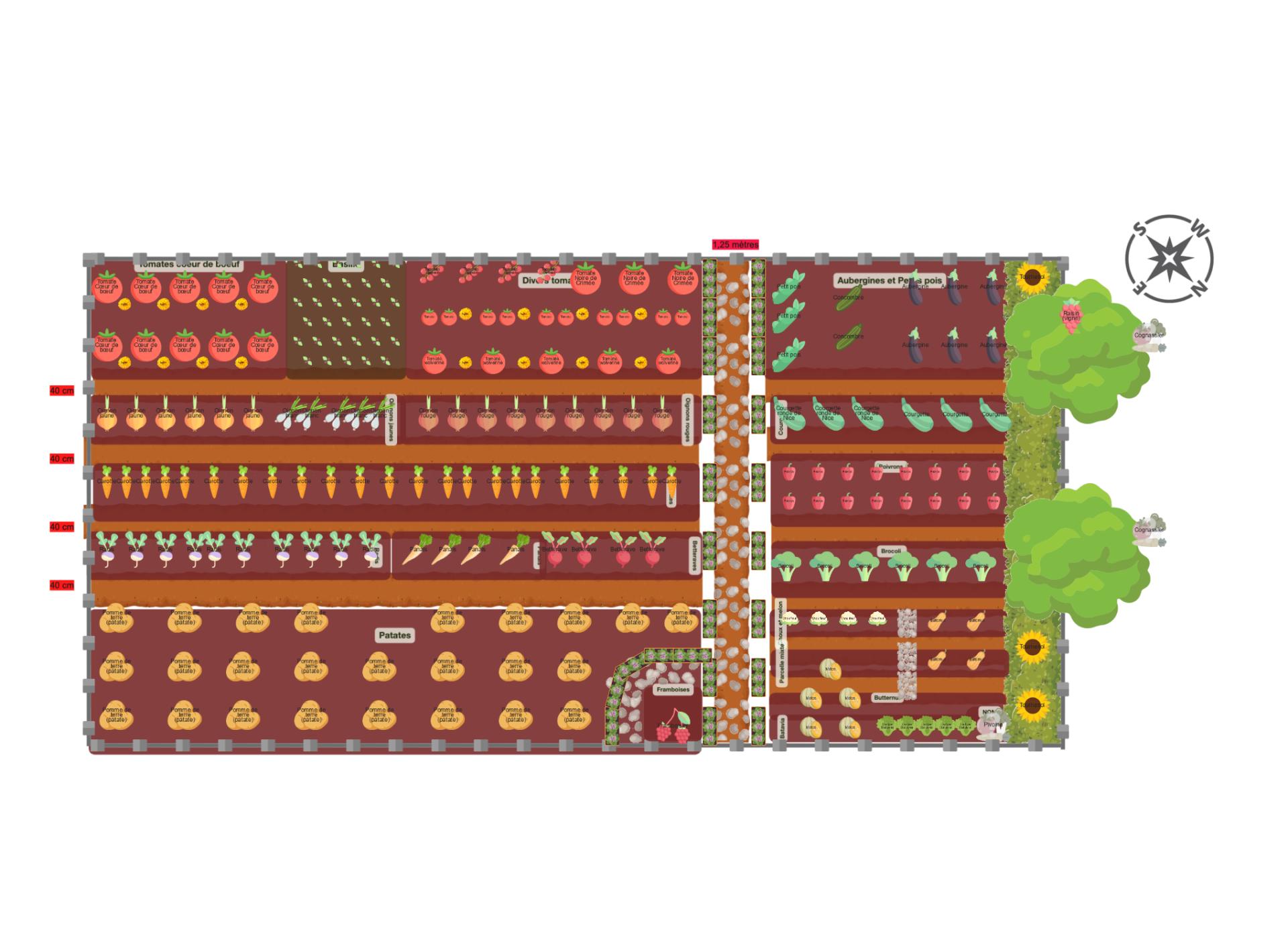 Potager 2026
