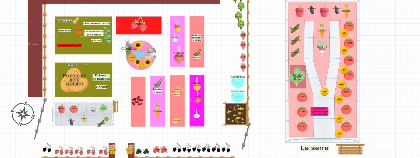Potager 2026