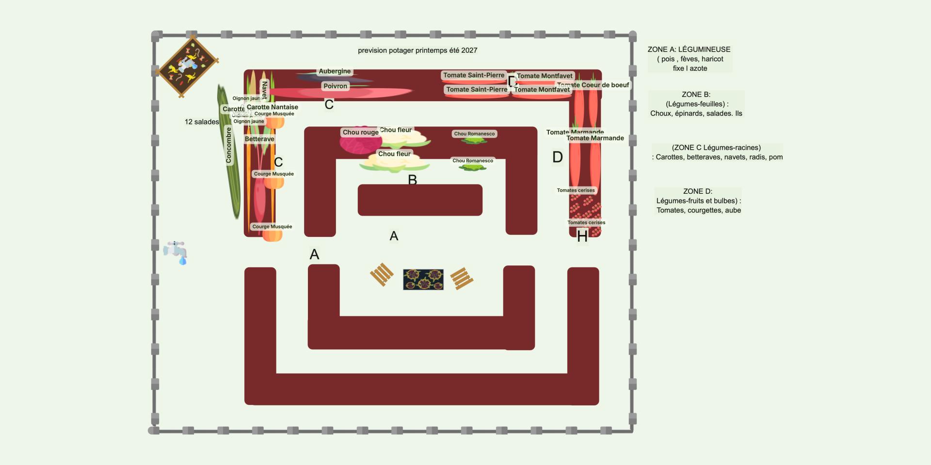 Mon potager printemps été 2027(copie)