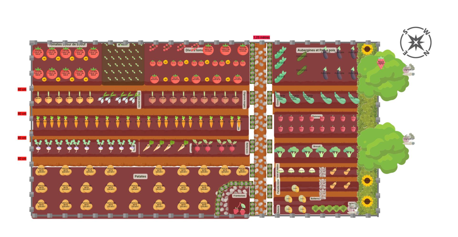 Potager 2027