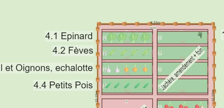 Potager de Blandine 