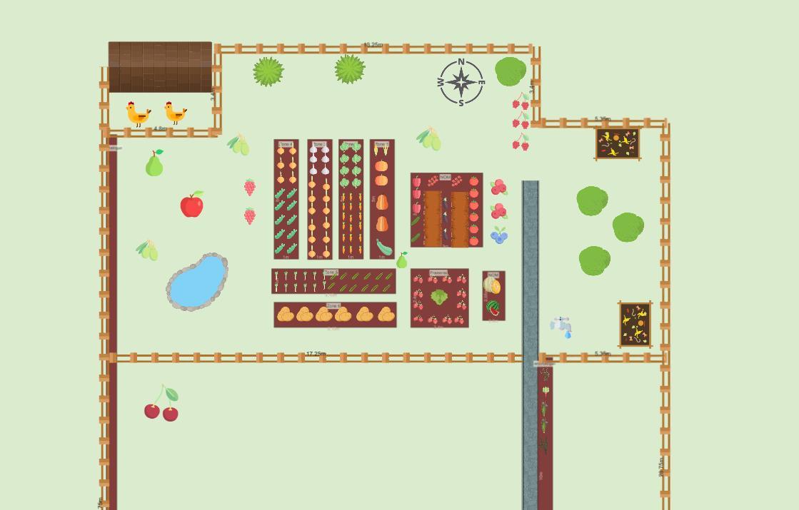 Potager de Manu