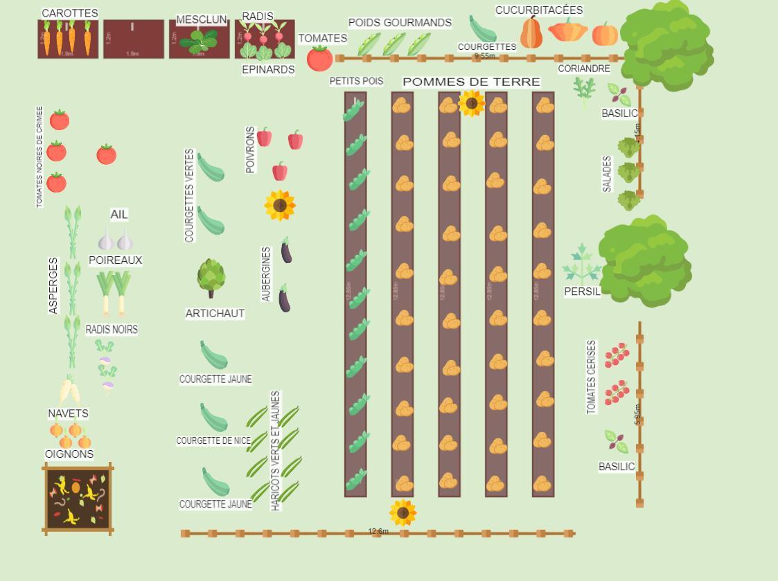 Potager 2022 de Malo :)