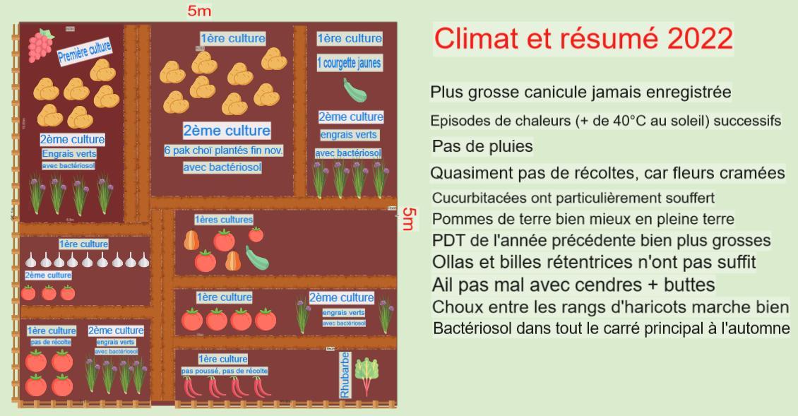 Bourgogne 2022