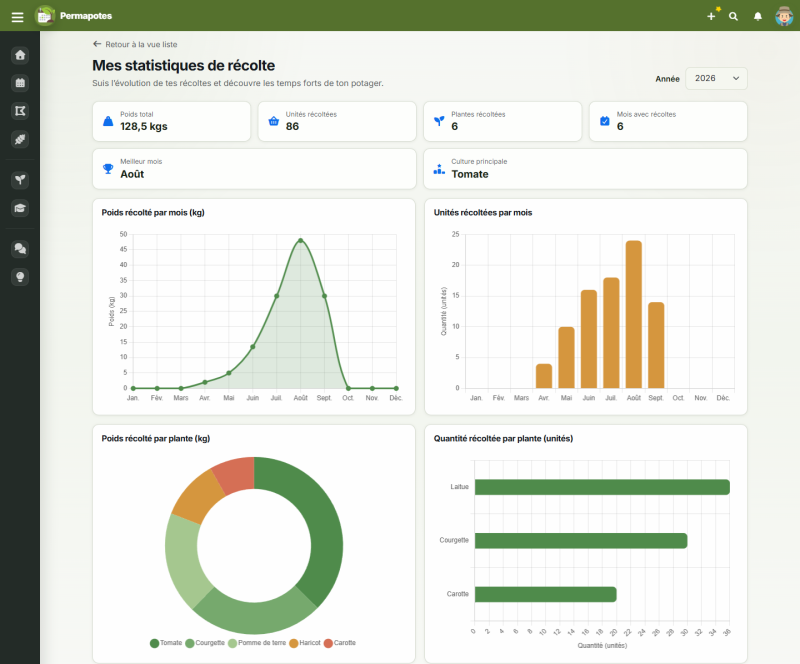 article-6.0.0-statistiques