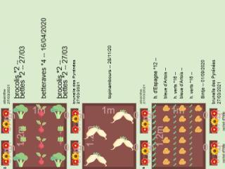 Potager 2021