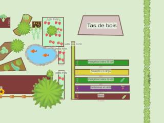 Potager Maison 2022