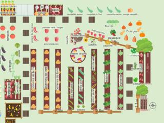 Le potager de Malo 2k23