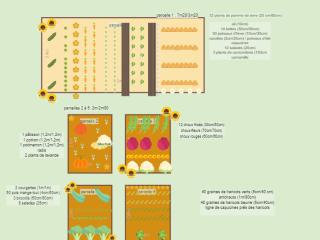 Potager Luc et Kja 2023