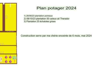 Potager 2024