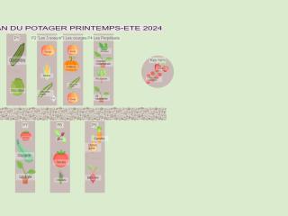 Potager Printemps Ete 2024