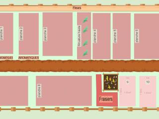 potager kat 2025