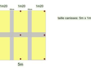 Plan ombrage