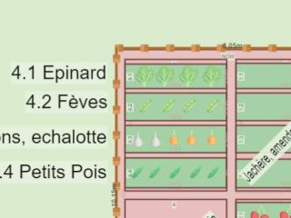 Potager de Blandine 