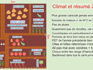 Bourgogne 2022