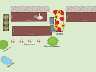 Potager Marie86 2023